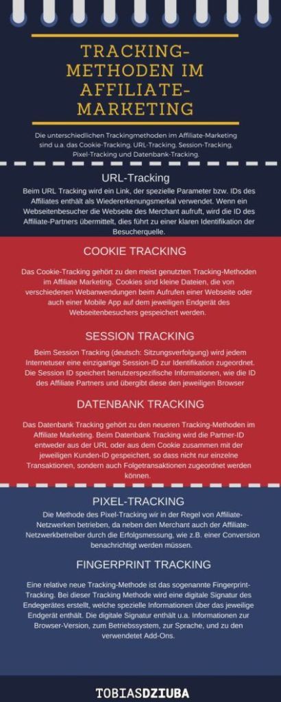 Tracking-Methoden-Affiliate-Marketing