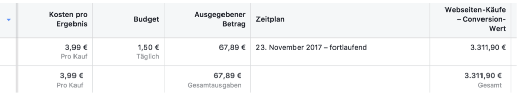 Facebook Retargeting Anleitung